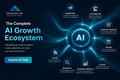 The Complete AI Growth Ecosystem